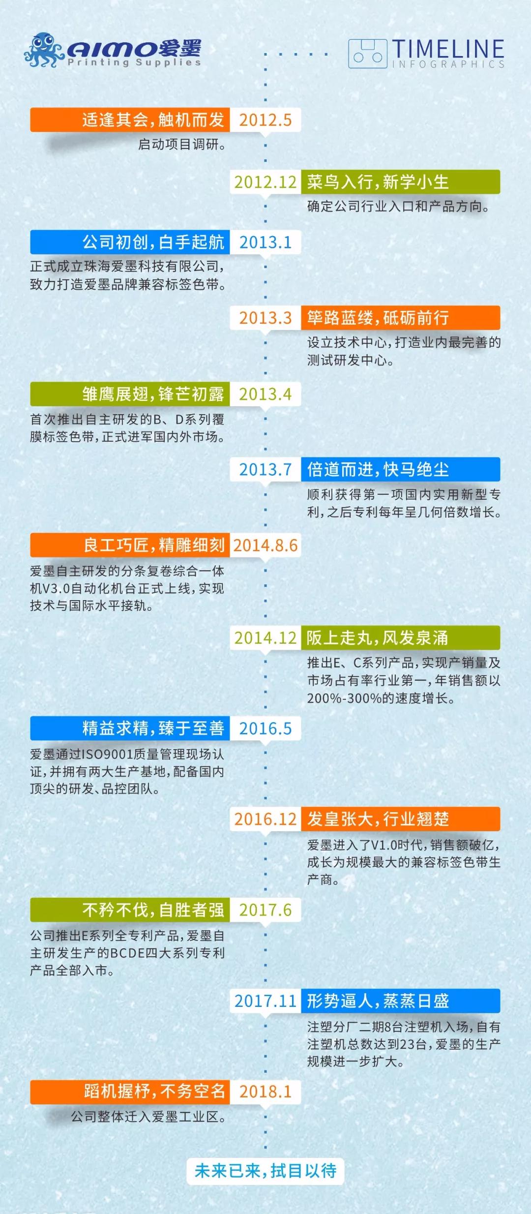下一個五年,愛墨必定能締造新的傳奇 下一個五年,愛墨必定能締造新的傳奇