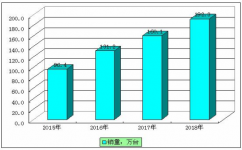 熱敏標簽打印機市場2019-2025年發(fā)展現(xiàn)狀及供需格局分析預測報告
